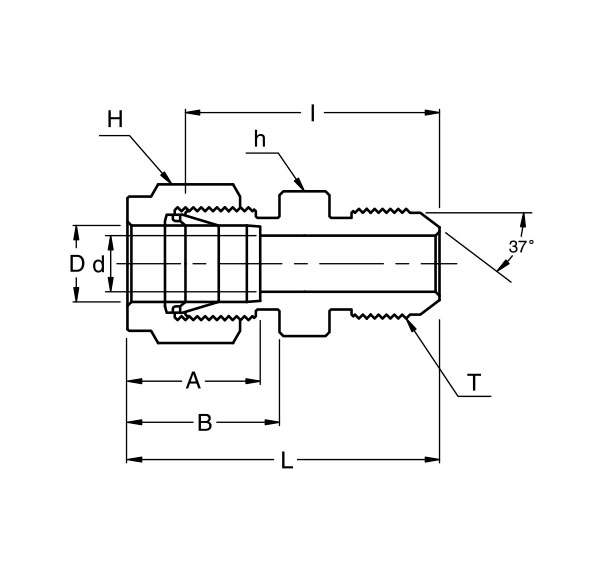 SAU Male Joint Industry Council (JIC) Unions - Image 2